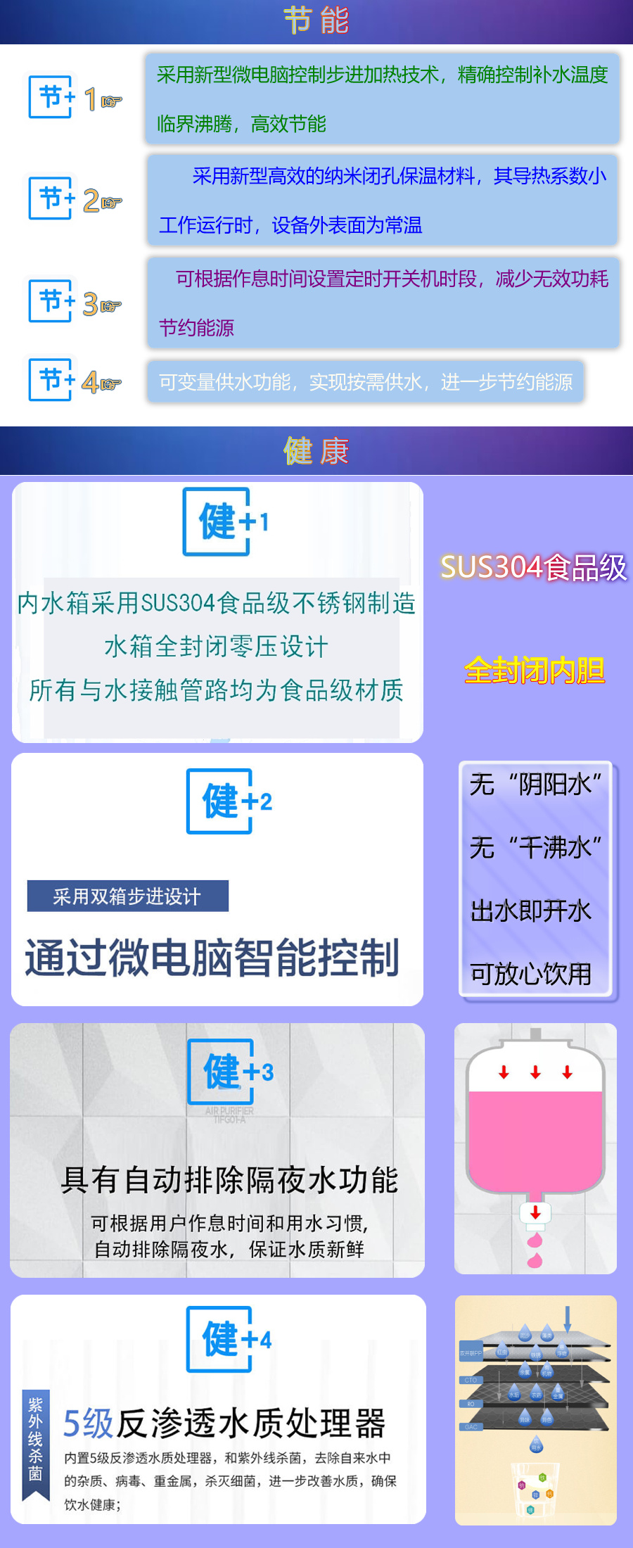 1683771381108859.jpg 產(chǎn)品優(yōu)勢介紹-電熱.jpg